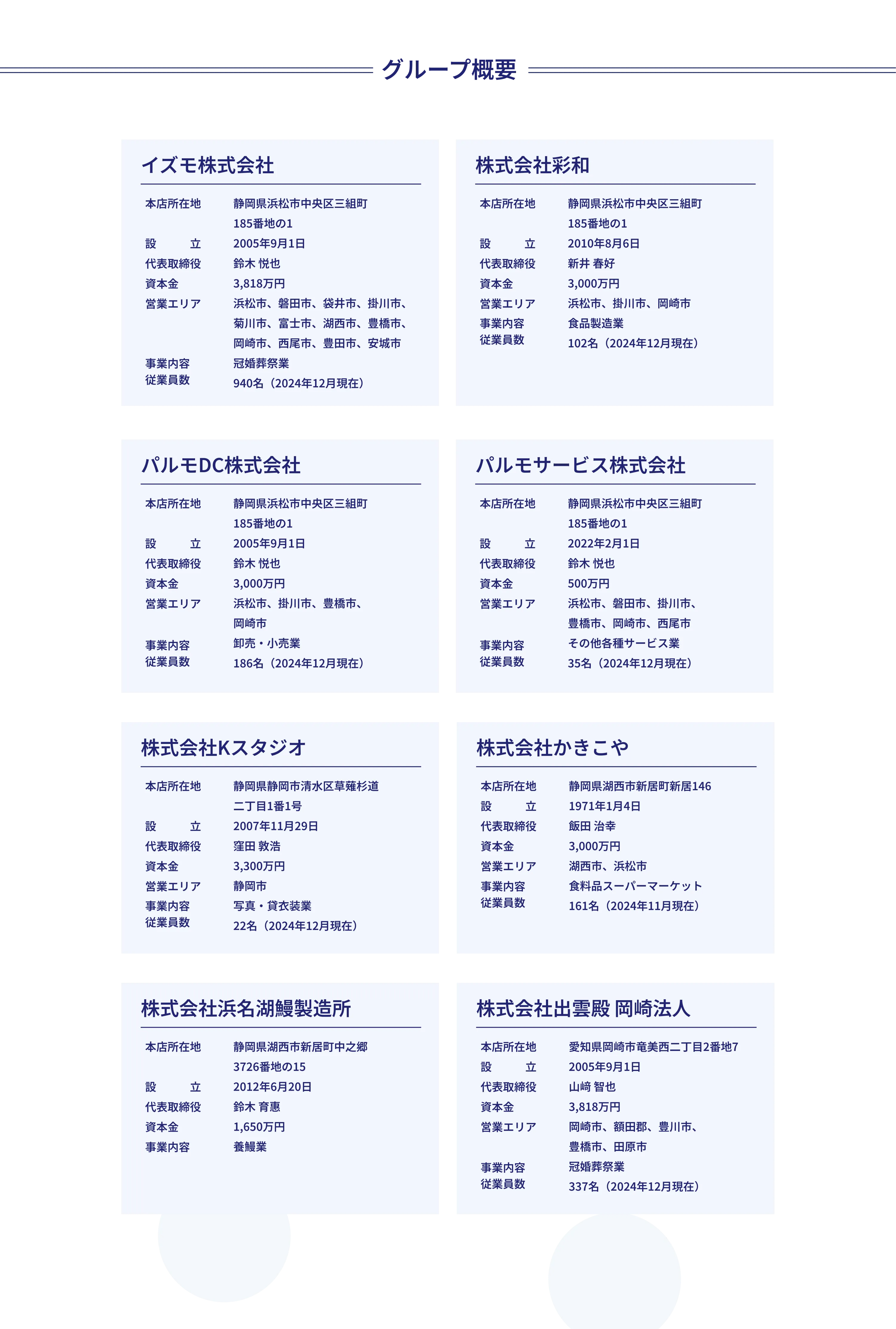 
          グループ概要
          イズモ株式会社
          本店所在地：静岡県浜松市中央区三組町185番地の1
          設立：2005年9月1日
          代表取締役：鈴木 悦也
          資本金：3,818万円
          営業エリア：浜松市、磐田市、袋井市、掛川市、森町、吉田町、島田市、焼津市、藤枝市、静岡市、湖西市、岡崎市、西尾市、豊田市、安城市
          事業内容：冠婚葬祭業
          従業員数：940名（2024年12月現在）
          
          株式会社彩和
          本店所在地：静岡県浜松市中央区三組町185番地の1
          設立：2010年8月6日
          代表取締役：新井 春好
          資本金：3,000万円
          営業エリア：浜松市、掛川市、岡崎市
          事業内容：食品製造業
          従業員数：102名（2024年12月現在）
          
          パルモDC株式会社
          本店所在地：静岡県浜松市中央区三組町185番地の1
          設立：2005年9月1日
          代表取締役：鈴木 悦也
          資本金：3,000万円
          営業エリア：浜松市、掛川市、磐田市、岡崎市
          事業内容：卸売・小売業
          従業員数：186名（2024年12月現在）
          
          パルモサービス株式会社
          本店所在地：静岡県浜松市中央区三組町185番地の1
          設立：2022年2月1日
          代表取締役：鈴木 悦也
          資本金：500万円
          営業エリア：浜松市、磐田市、掛川市、豊橋市、岡崎市、西尾市
          事業内容：その他各種サービス業
          従業員数：35名（2024年12月現在）
          
          株式会社Kスタジオ
          本店所在地：静岡県静岡市清水区草薙杉道二丁目1番1号
          設立：2007年11月29日
          代表取締役：望田 敦浩
          資本金：3,300万円
          営業エリア：静岡・首都圏
          事業内容：写真・貸衣装業
          従業員数：22名（2024年12月現在）
          
          株式会社かきこや
          本店所在地：静岡県湖西市新居町新居146
          設立：1971年1月4日
          代表取締役：飯田 治幸
          資本金：3,000万円
          営業エリア：湖西市、浜松市
          事業内容：食品スーパー・マーケット
          従業員数：161名（2024年11月現在）
          
          株式会社浜名湖鰻製造所
          本店所在地：静岡県湖西市新居町中之郷3726番地の15
          設立：2012年6月20日
          代表取締役：鈴木 育恵
          資本金：1,650万円
          事業内容：養鰻業
          